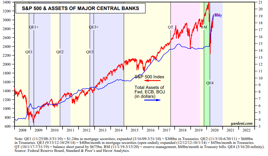 S&P en Total Assets Central Banks.png