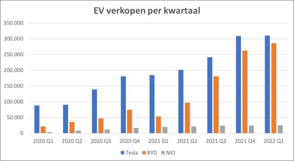 10062022 eToro