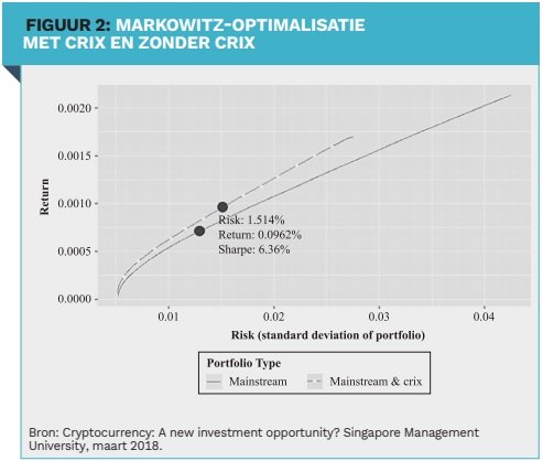 FI-4 - Harry Geels over cryptocurrencies - Figuur 2