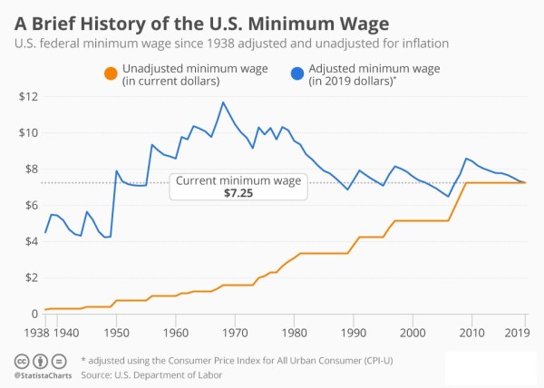 History of min wage.jpeg