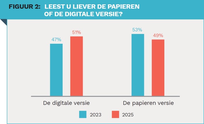 Lezersonderzoek - Visual 2