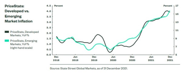 26012022 State Street SPDR ETFs