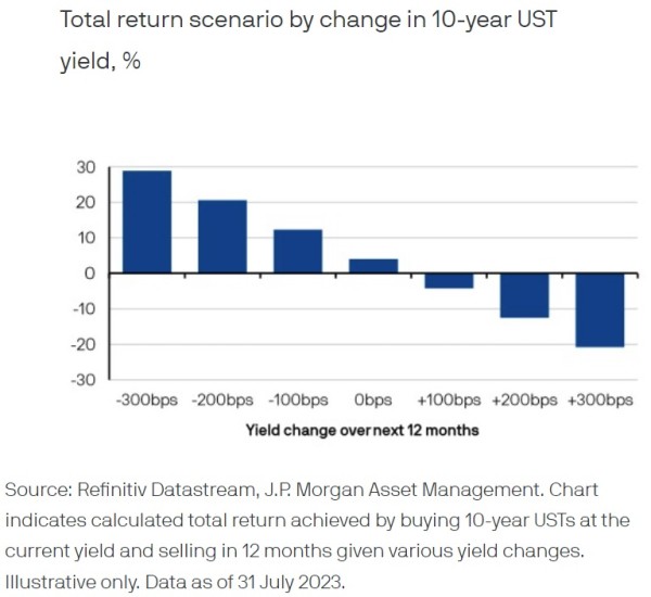 07082023 JP Morgan AM