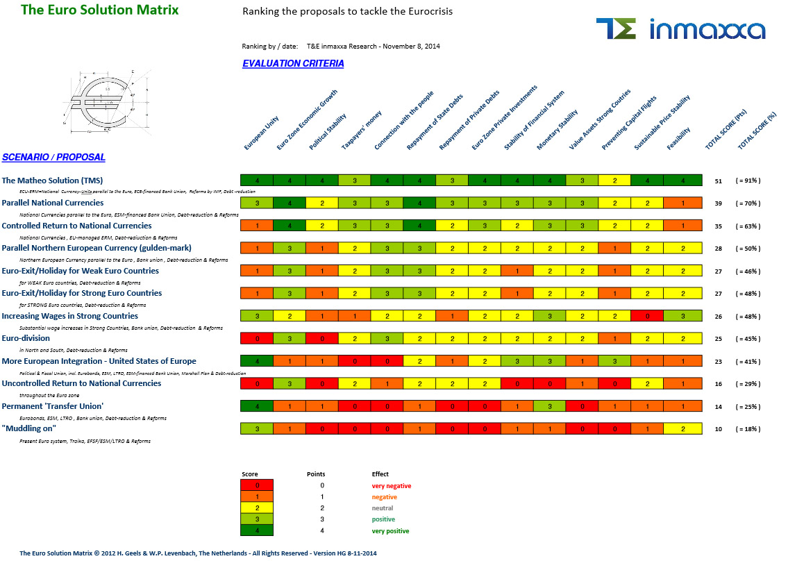 euro-solution-matrix.jpg