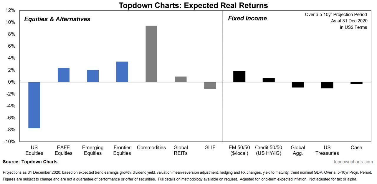 Voorspellingen 2021-grafiek 3-120121.jpg