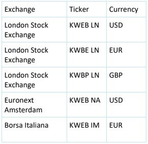 1009 Kraneshares