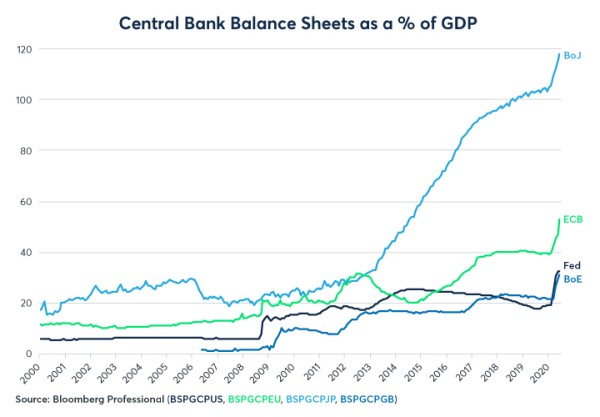 central bank balance sheets.jpg