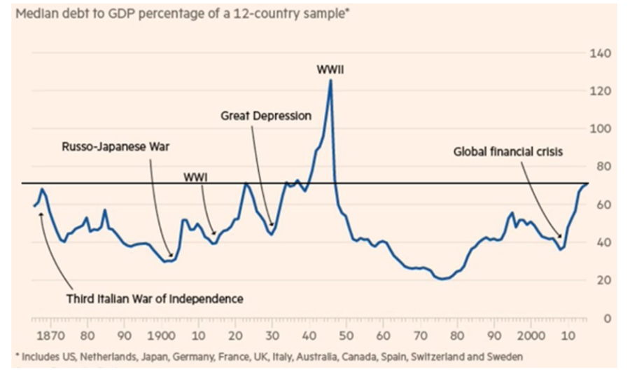 Grafiek 1 aangepast.png