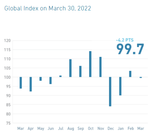 01042022 State Street