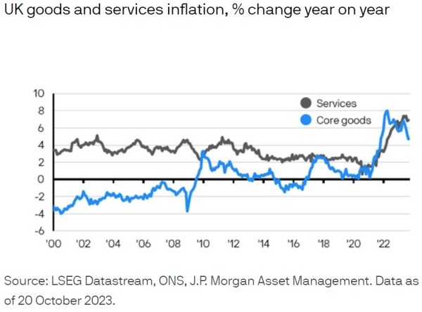 23102023 JP Morgan AM