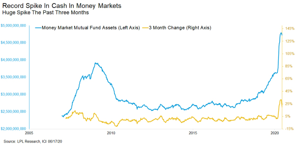 Figure 2-Record cash on the sidelines-171220.png