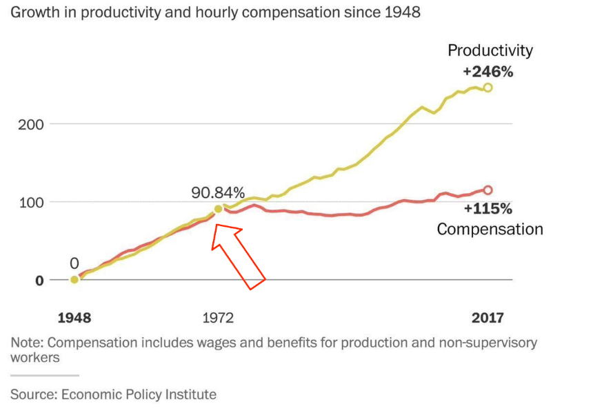 Productivity versus growth.png