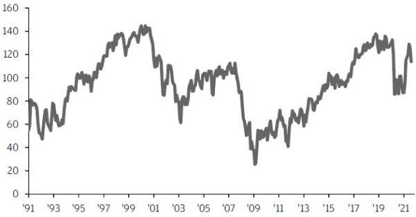 J.P. Morgan 0609