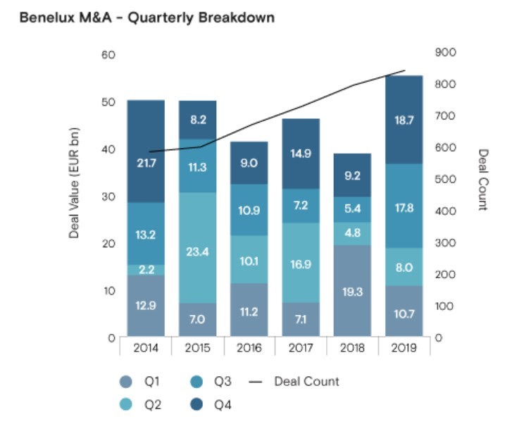 2001 Mergermarket.jpg