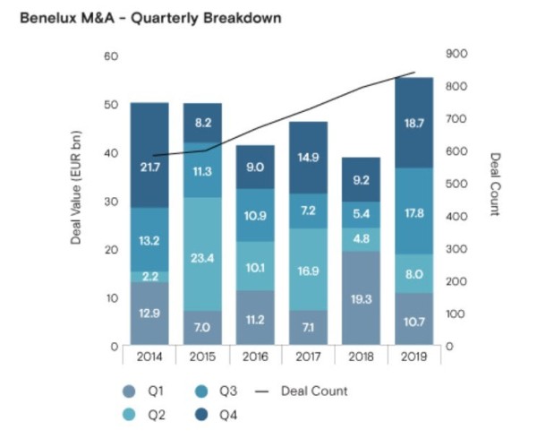 2001 Mergermarket.jpg