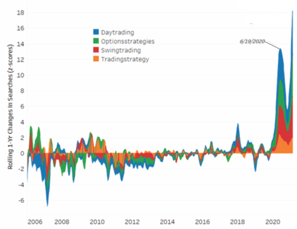 Figuur 2- Zoeken op trading termen