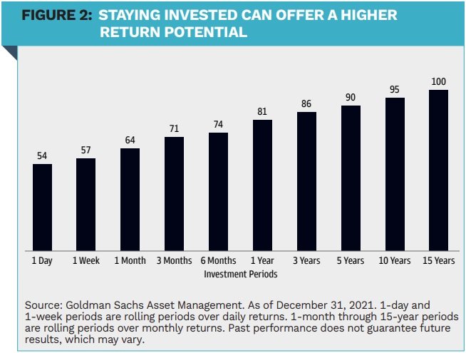 FI-3 - SemWet GSAM-Figuur 2