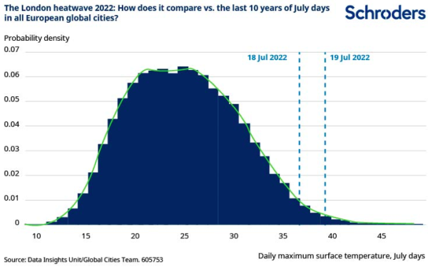 06092022 Schroders (1)