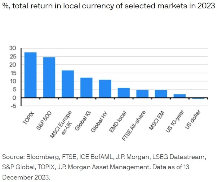 18122023 JP Morgan AM