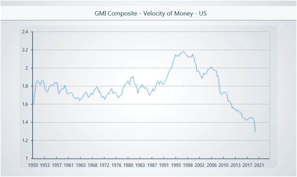 Velocity of Money.jpg