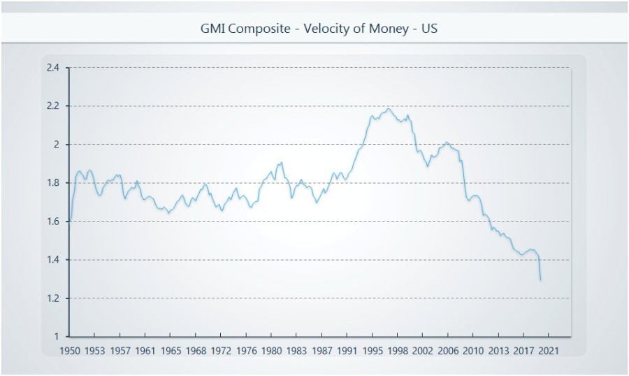 Velocity of Money.jpg