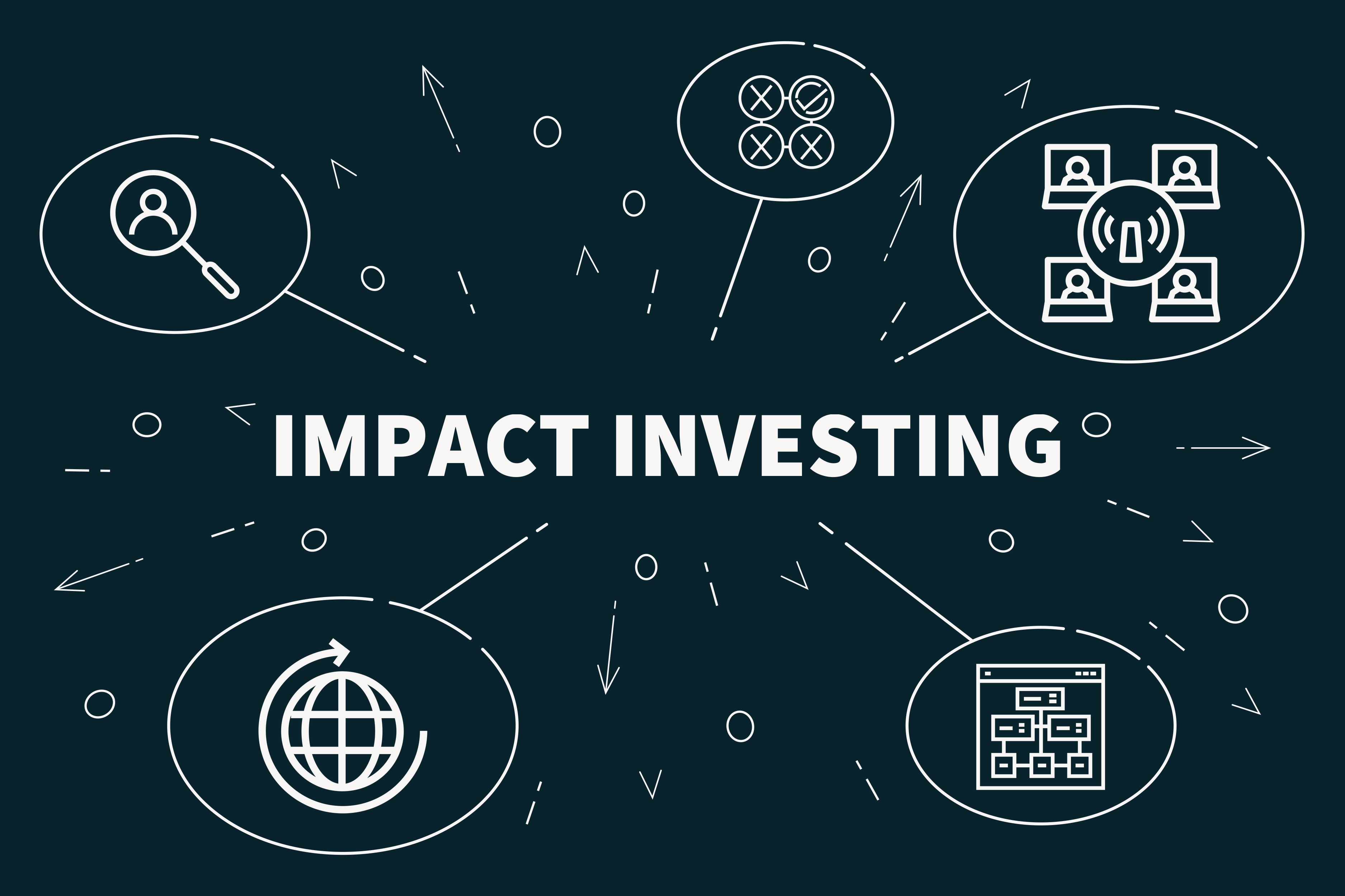 Impactbeleggen Impactbeleggen